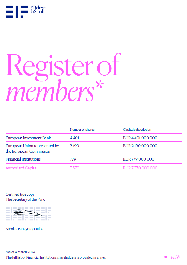 Register of Shareholders at 04.03.2024